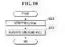 Fig. 11 - Nonvolatile memory device and related operating method