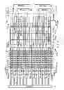 Fig. 03 - Three dimensional stacked nonvolatile semiconductor memory