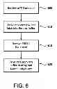 Fig. 07 - INTER-ROW DATA TRANSFER IN MEMORY DEVICES