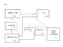 Fig. 01 - Shared integrated sleep mode regulator for SRAM memory