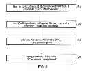 Fig. 05 - Method and apparatus for aligning a clock signal and a data strobe signal in a memory system
