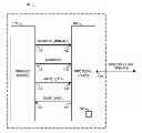 Fig. 01 - Suspend SDRAM refresh cycles during normal DDR operation