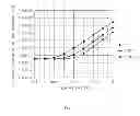 Fig. 03 - Driver of semiconductor memory device and driving method thereof