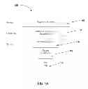 Fig. 02 - High dilution ratio by successively preparing and diluting chemicals