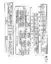 Fig. 31 - INFORMATION STORAGE MEDIUM, REPRODUCING METHOD, AND RECORDING METHOD