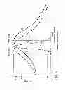 Fig. 60 - INFORMATION STORAGE MEDIUM, REPRODUCING METHOD, AND RECORDING METHOD