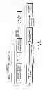 Fig. 52 - Information storage medium, reproducing method, and recording method