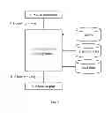 Fig. 06 - Recovery from multiple faults in a communications network