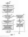 Fig. 08 - Method and apparatus for multimedia broadcast multicast service