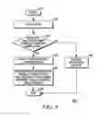Fig. 09 - Method and apparatus multimedia broadcast/multicast service coverage boost