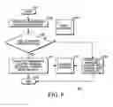 Fig. 10 - Method and apparatus multimedia broadcast/multicast service coverage boost