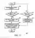 Fig. 12 - Method and apparatus multimedia broadcast/multicast service coverage boost