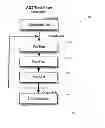 Fig. 07 - METHODS AND APPARATUS FOR RAPID AND COST EFFECTIVE TESTING OF WIRELESS SYSTEMS