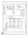 Fig. 09 - Memory Sharing in a Network Device