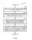 Fig. 07 - Methods and apparatus for transmitting data between different peer-to-peer communication groups