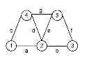 Fig. 01 - Utility communication method and system