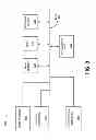 Fig. 05 - User authorization of implicit registration of multiple identities