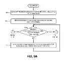 Fig. 12 - User authorization of implicit registration of multiple identities