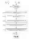Fig. 13 - User authorization of implicit registration of multiple identities