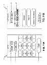 Fig. 15 - User authorization of implicit registration of multiple identities
