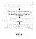 Fig. 16 - User authorization of implicit registration of multiple identities