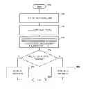 Fig. 01 - Method and apparatus for identifying interference type in time division duplex systems