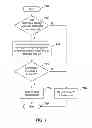 Fig. 07 - Method and apparatus for identifying interference type in time division duplex systems