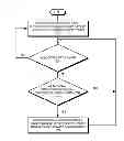 Fig. 01 - Controlling a power state of a cellular packet data subsystem in a portable electronic device