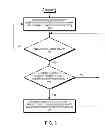 Fig. 04 - Controlling a power state of a cellular packet data subsystem in a portable electronic device
