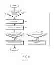Fig. 08 - Connection control method and electronic device therefor