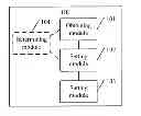 Fig. 01 - Power control method, activation management method, user equipment, and base station