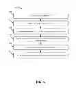 Fig. 06 - Gateway selection based on geographical location