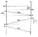 Fig. 01 - Method for synchronizing clocks in a communication network