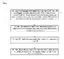 Fig. 03 - Service processing method and device for ubiquitous UE