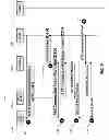 Fig. 06 - USER-EQUIPMENT-MANAGED DIRECT DEVICE TO DEVICE COMMUNICATIONS