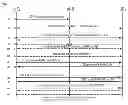 Fig. 01 - Resource scheduling in direct device to device communications systems