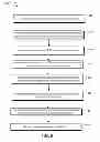 Fig. 10 - Resource scheduling in direct device to device communications systems
