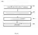 Fig. 12 - Resource scheduling in direct device to device communications systems