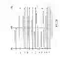 Fig. 07 - Resource scheduling in direct device to device communications systems