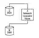 Fig. 01 - Network resource configuration