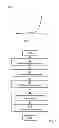 Fig. 03 - Network resource configuration