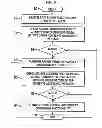 Fig. 06 - Method and apparatus for data transfer in a packet-switched network