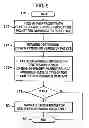 Fig. 10 - Method and apparatus for data transfer in a packet-switched network