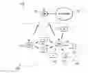 Fig. 01 - INTER-ENB COORDINATION METHODS TO SUPPORT INTER-ENB CARRIER AGGREGATION FOR LTE-ADVANCED