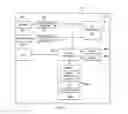 Fig. 04 - INTER-ENB COORDINATION METHODS TO SUPPORT INTER-ENB CARRIER AGGREGATION FOR LTE-ADVANCED