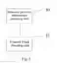 Fig. 06 - METHOD, SYSTEM AND APPARATUS FOR INDICATING RESOURCE POSITION AND BLINDLY DECODING CHANNEL