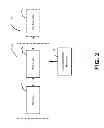 Fig. 03 - Method and Apparatus for Cell Activation