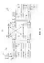 Fig. 03 - Method and apparatus of small cell enhancement in a wireless communication system
