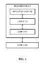Fig. 05 - Method and apparatus of small cell enhancement in a wireless communication system