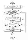 Fig. 08 - Method and apparatus for transmitting and receiving control channel by beamforming in a wireless communication system